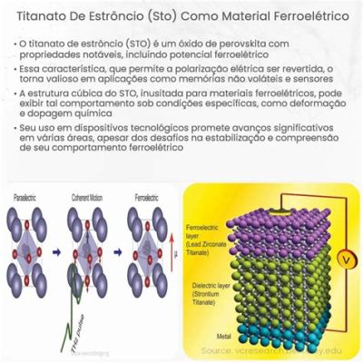  Titanato de Estrôncio: Uma Maravilha da Engenharia de Materiais para Sensores Avançados e Aplicações Piezoelétricas!