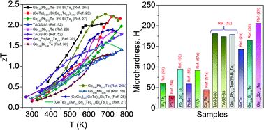 Zincite Nanorods: A Revolutionizing Material for High-Performance Thermoelectric Applications and Advanced Catalysis!