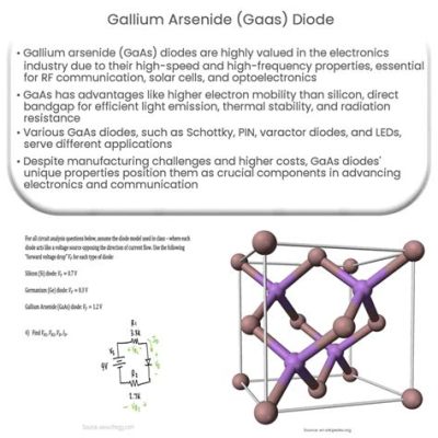  Alumínio-Gallium- Arsenide: O Semiconductor que Faz Brilhar o Futuro da Eletrônica de Alta Performance!