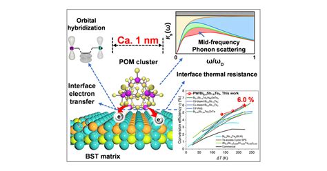  Bismuth Telluride: A Champion for Thermoelectric Energy Conversion and High-Performance Electronics!