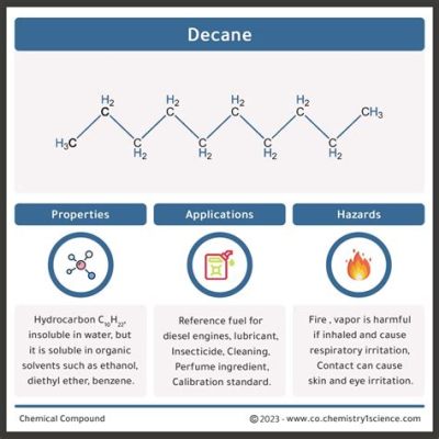  Decane: Uma Espessante Incrivelmente Útil na Produção de Combustíveis e Plásticos?