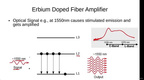  Erbium: Explorando as Aplicações Magnéticas e de Amplificação Óptica deste Metal Raro!