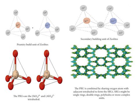 Zeolites na Construção Civil: Uma Revolução Discreta em Materiais de Alta Performance!